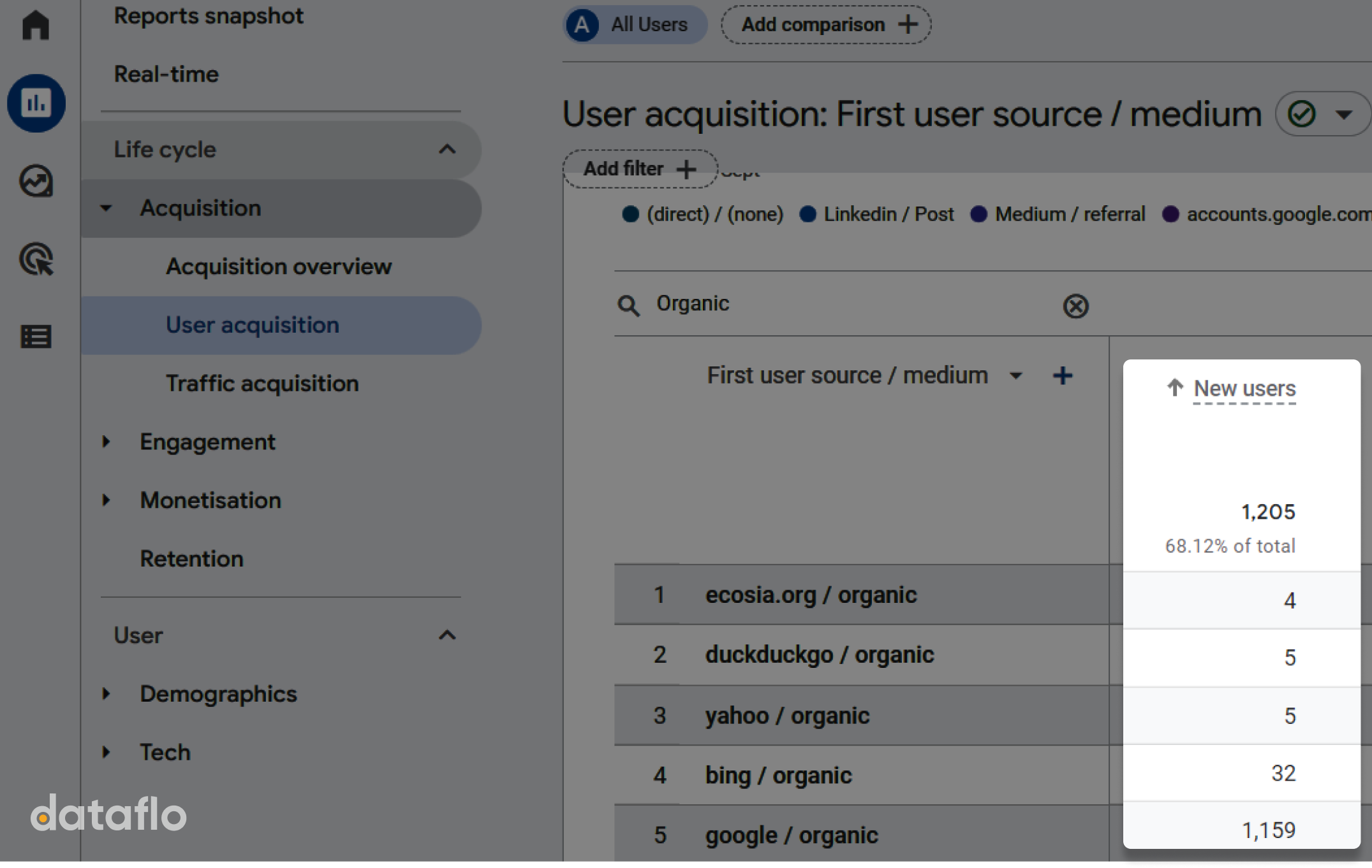 how-to-measure-organic-new-users-in-google-analytics-dataflo